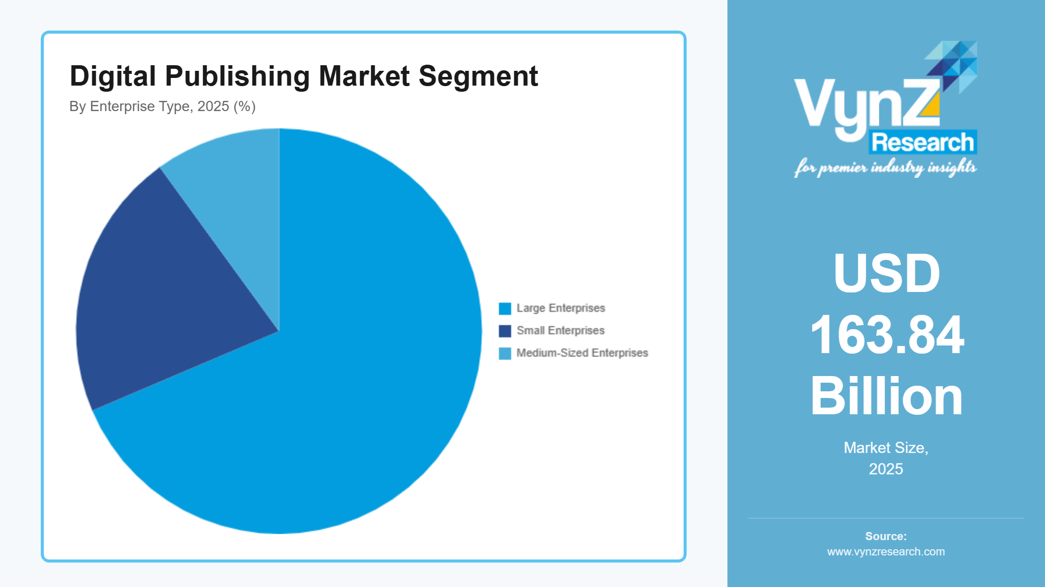 Digital Publishing Market Segment